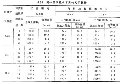 实验室仪器设备生物草莓视频黄片污详细介绍